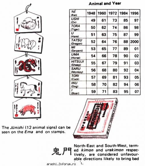 zodiacul japonez - sa spuneti ce animal sunteti ^_^ o sa scriu si eu - ~Japonia in general~